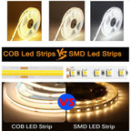 1-10M COB LED Linear Strip Lights RA90 320/608/640/840leds High Density Flexible FOB COB Dimmable Light DC24V DW/CCT/RGB/RGBCCT