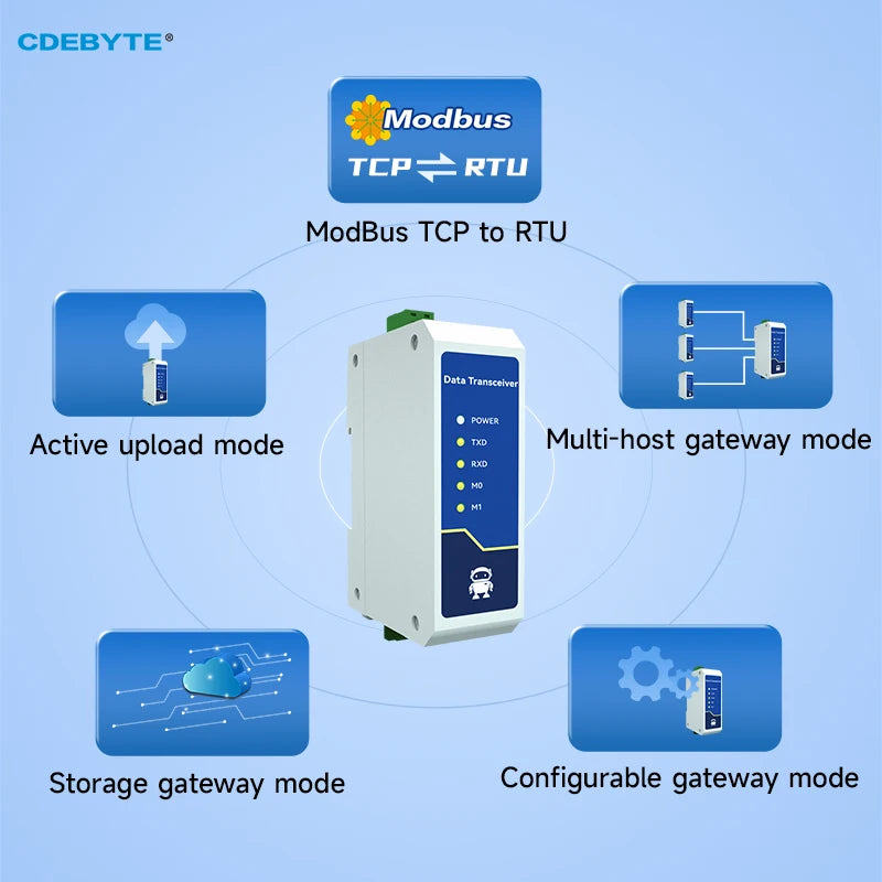 RS485 to Ethernet Serial Server Modbus Gateway TCP/UDP/MQTT/HTTP CDEBYTE NE2-D11A RS485 to RJ45 Two Way Socket