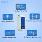 RS485 to Ethernet Serial Server Modbus Gateway TCP/UDP/MQTT/HTTP CDEBYTE NE2-D11A RS485 to RJ45 Two Way Socket