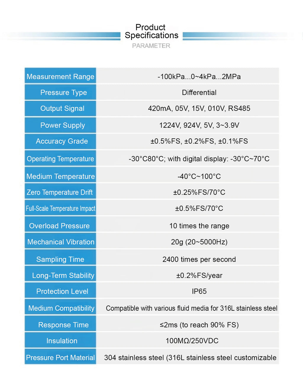 Differential Pressure Transmitter Smart DP Pressure Sensor Industrial Process DP Transducer Digital Pressure Transmitter