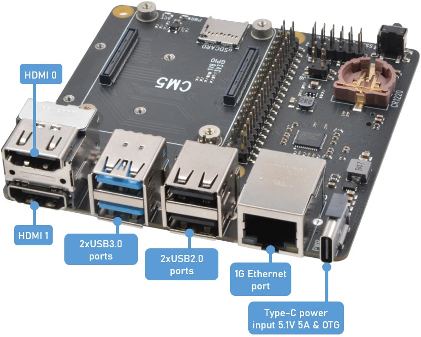 Raspberry Pi CM5 IO board NAS 2xNVMe dual Ethernet X1500