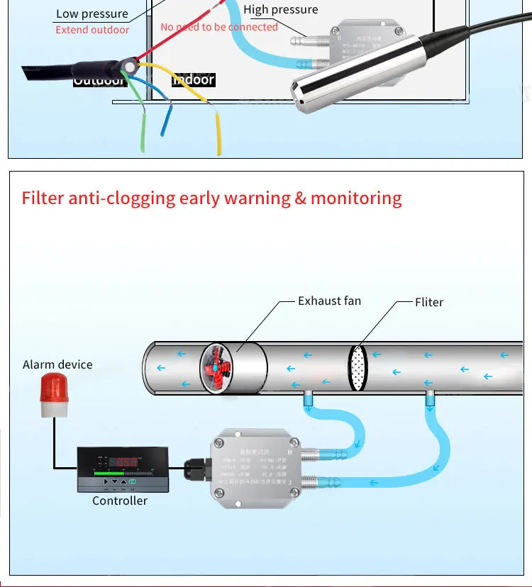 Digital Differential Pressure Transmitter 4-20mA 0-10V 0-5V RS485 Wind Air Pressure Sensor 0-50pa 0-100pa 0-200pa 0-2Kpa