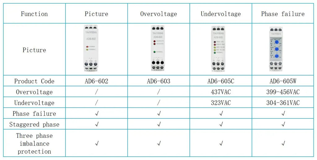 Multifunctional Phase Sequence Protection Relay Overvoltage Undervoltage Phase Failure 380V 200-500VAC