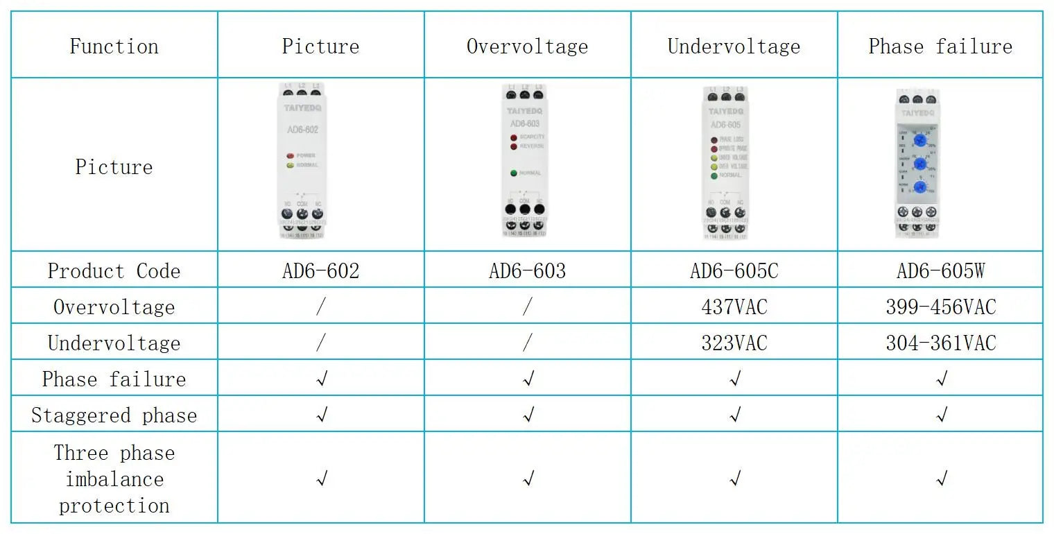 Multifunctional Phase Sequence Protection Relay Overvoltage Undervoltage Phase Failure 380V 200-500VAC