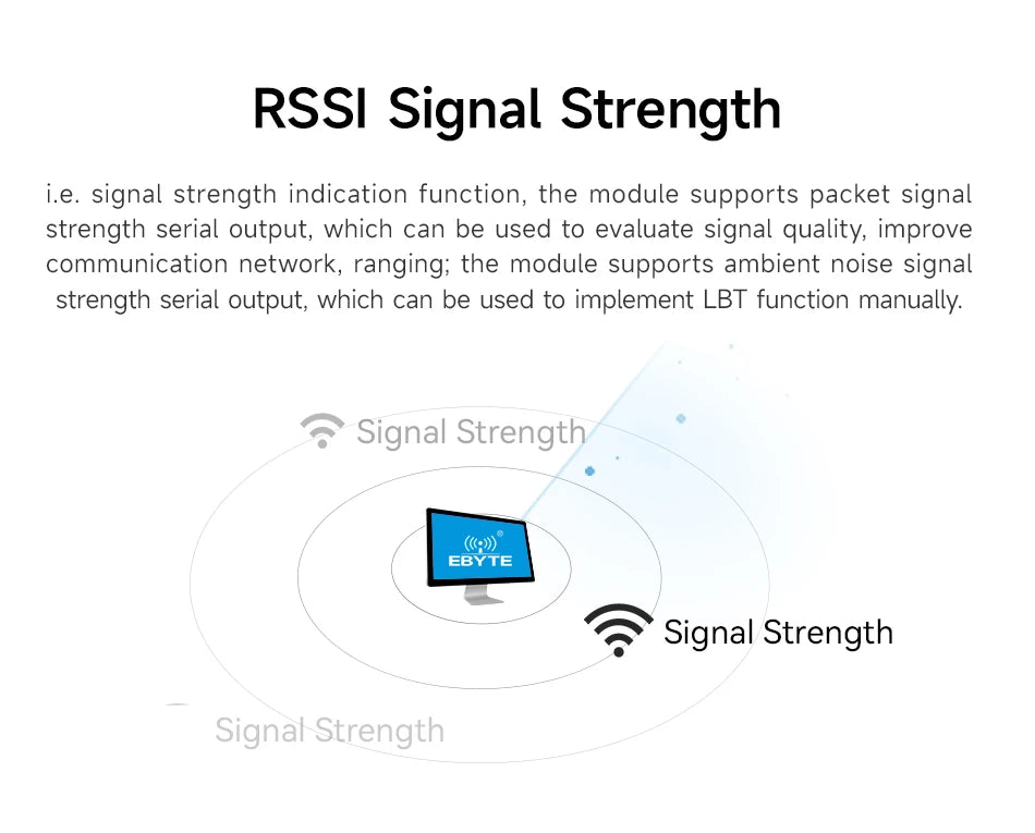 LoRa Module USB Interface 230/400/900MHz E22-230/400/900T22U 22dBm With Antenna RSSI LBT 5KM DIP Module CDSENT