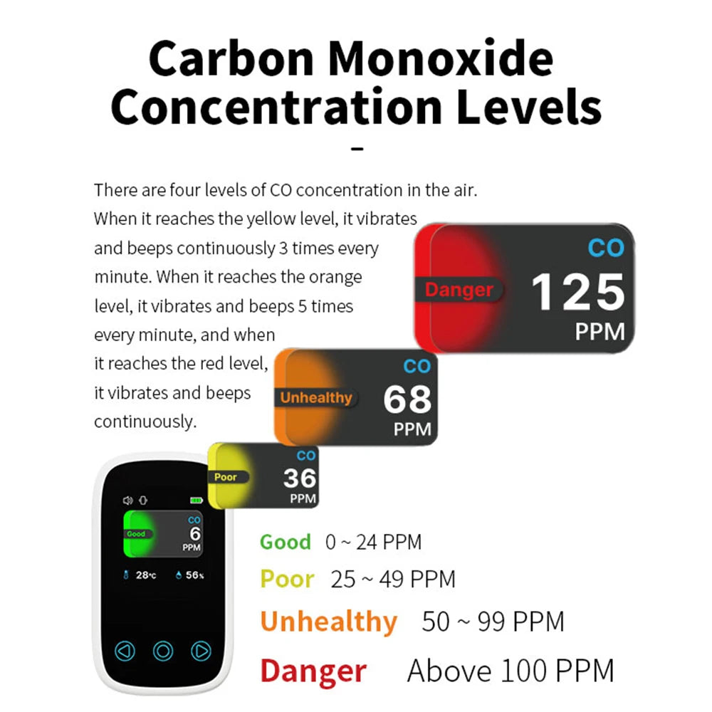 3 in 1 Air Quality Meter CO2 Temp Humidity Tester LCD Screen NDIR Sensor Carbon Dioxide Monoxide Detector with Voice Alarm