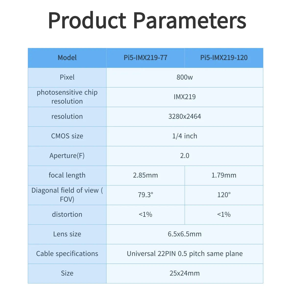 IMX219 Module Raspberry Pi 5 Camera 8 Million Pixels 120-Degree Wide Angle Without Distortion