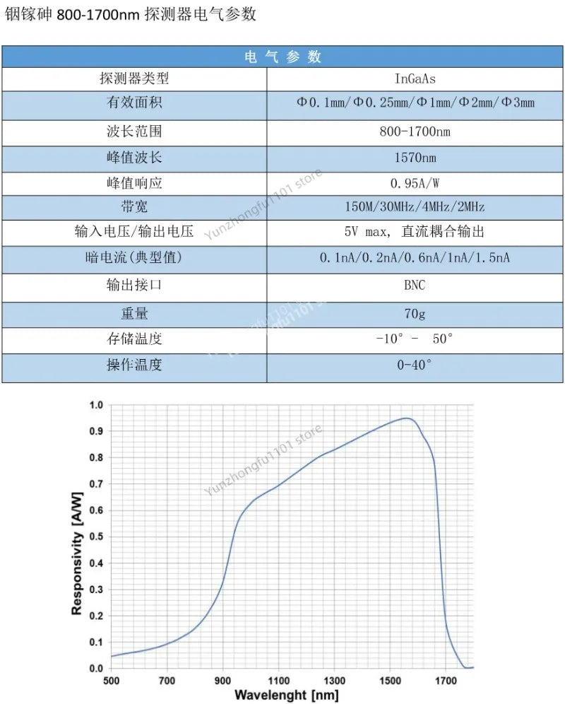 InGaAs Biased Photodiode 800‑2700nm 2μm SWIR Infrared Photodetector High Sensitivity Optical Sensor