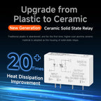 ENMG PCB Pin - Type Solid - State Relay PM5D  3 - 32Vdc Non - Contact, DC - DC Control (5A 24V Compatible)