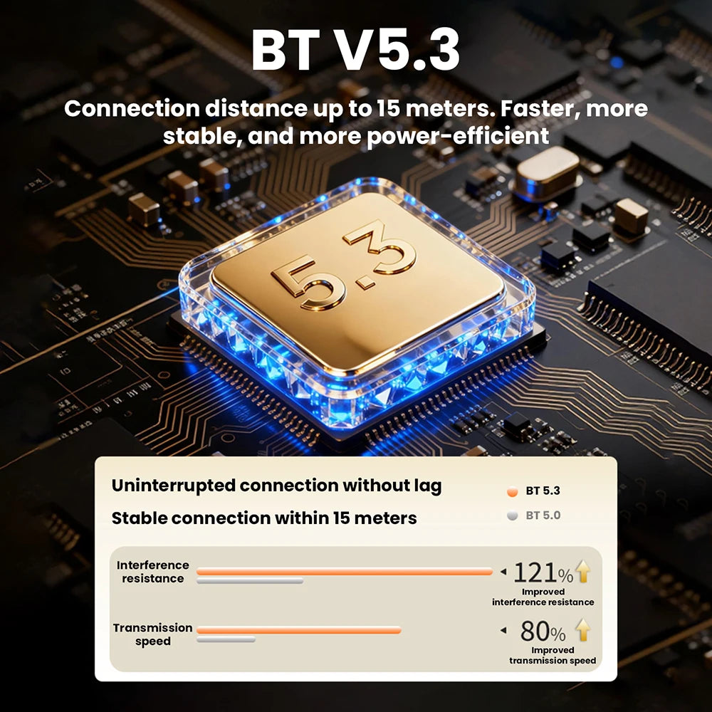DC 24-36V YS-KL5 BT 5.3 Dual Channel HiFi Digital Amplifier 300W+300W Dual Channel Amplifier Board TPA3255 Chip