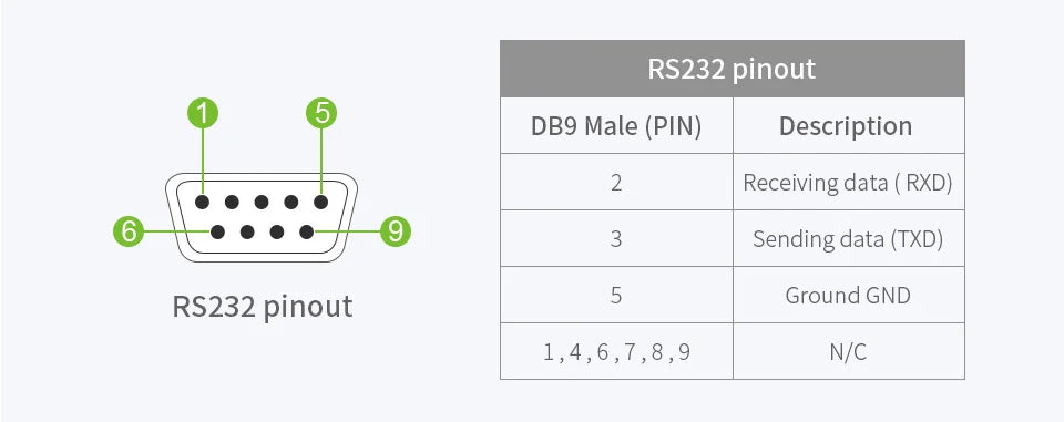 FT232RNL USB TO RS232/485/422/TTL Interface Converter Industrial Isolation Aluminium Case Support Mac Linux Android Windows