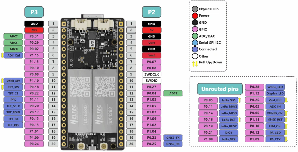 Heltec Mesh Node T096 Case Kit nRF52840 SX1262 LoRa Tracker Ultra-low Power BLE GNSS 28dBm Meshtastic MeshCore Excluded Battery