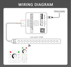 WS2811 COB Horse Running Led Strip 24V 360LEDs/M BanlanX APP Control 10M 15M 20M Sequential Water Flow Led Lights for Room Decor