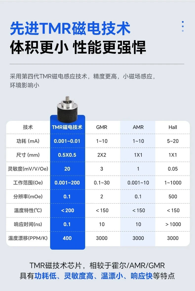 High‑Precision Magnetic Absolute Rotary Encoder RS485 Output Mini Angle Position Transducer Sensor
