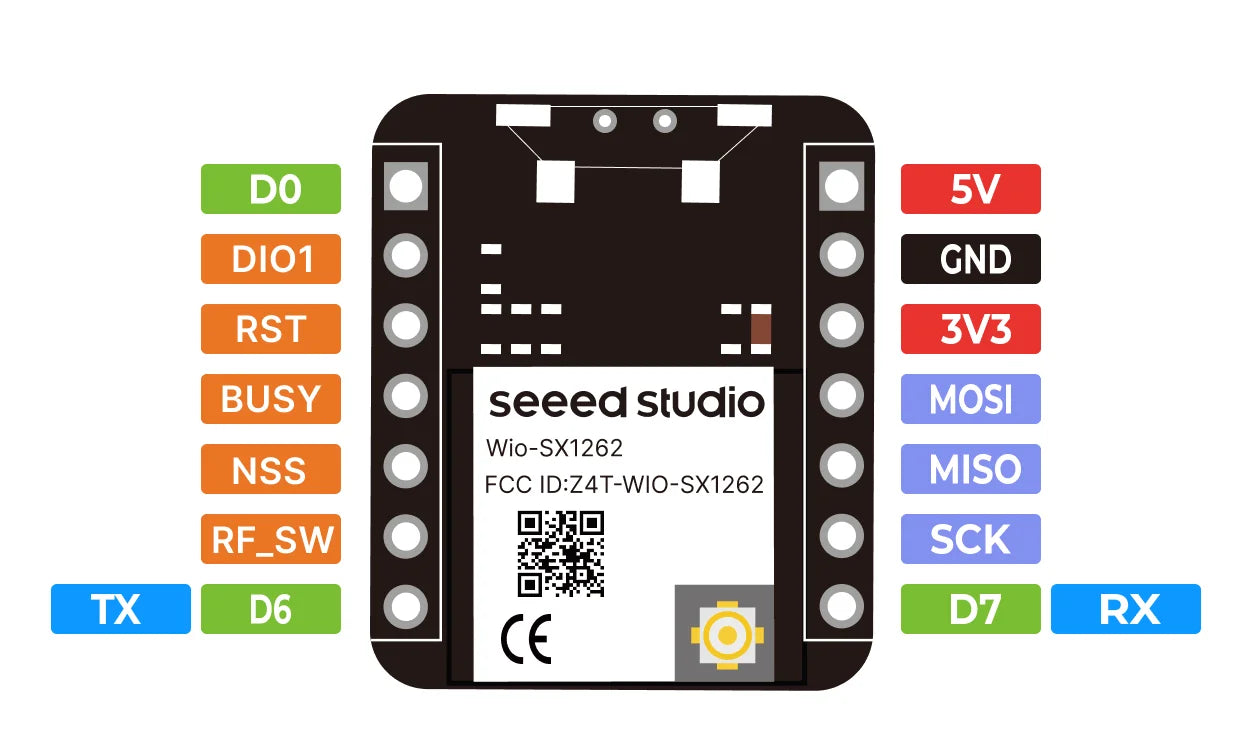 Seeed XIAO NRF52840 & Wio-SX1262 Kit for Meshtastic, LoRa 862-930MHz,868MHZ,915MHz, Integrated Antenna,Microcontroller Bluetooth