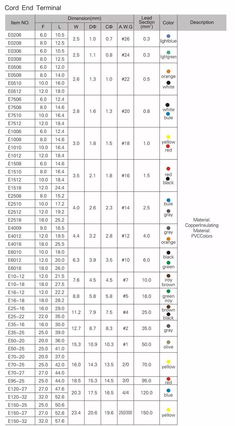 100pcs/Pack E0508 E0510 E0512 Insulated Ferrules Terminal Block Cord End Wire Connector Electrical Crimp Terminator 0.5mm²