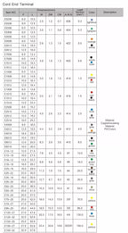 100pcs/Pack E0508 E0510 E0512 Insulated Ferrules Terminal Block Cord End Wire Connector Electrical Crimp Terminator 0.5mm²