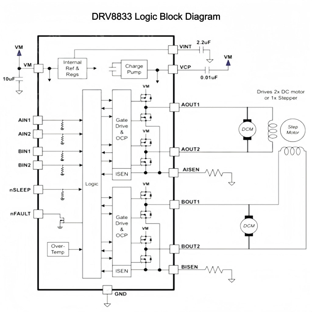 5pcs DRV8833/TB6612FNG Dual Stepper Motor Driver Module H-bridge Board DC motor controller for Arduino, Raspberry Pi, ESP32