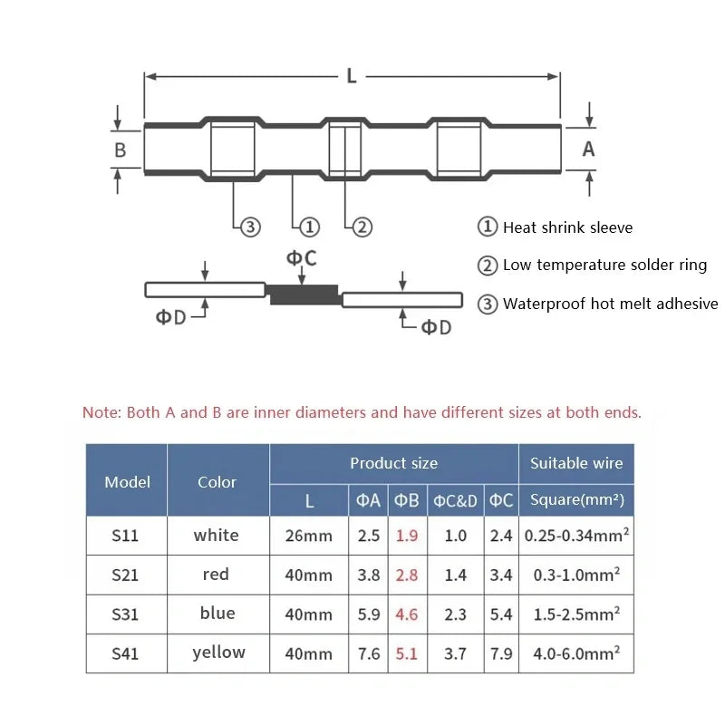 Waterproof Heat Shrink Solder Terminals 1 Box - Insulated Electrical AWG Wire Butt Splice for Quick & Secure Connection