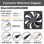Gdstime 120mm USB PC Fan 5V 12V 24V 48V 12cm DC Brushless Cooling Fan 12025 2PIN 3PIN 4PIN Ball Computer Case Fan Waterproof Fan
