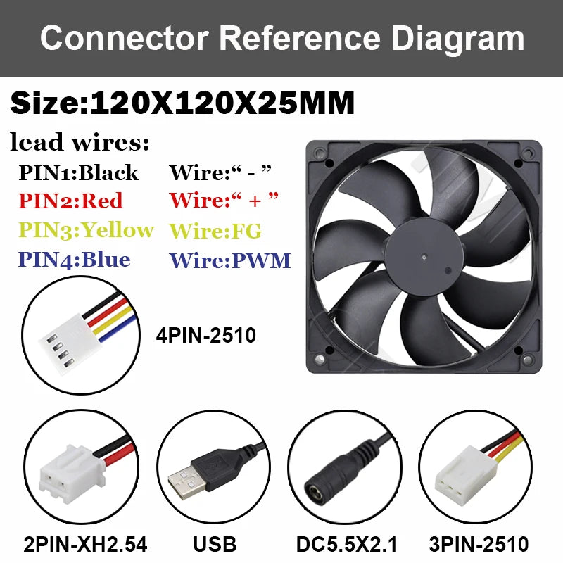 Gdstime 120mm USB PC Fan 5V 12V 24V 48V 12cm DC Brushless Cooling Fan 12025 2PIN 3PIN 4PIN Ball Computer Case Fan Waterproof Fan