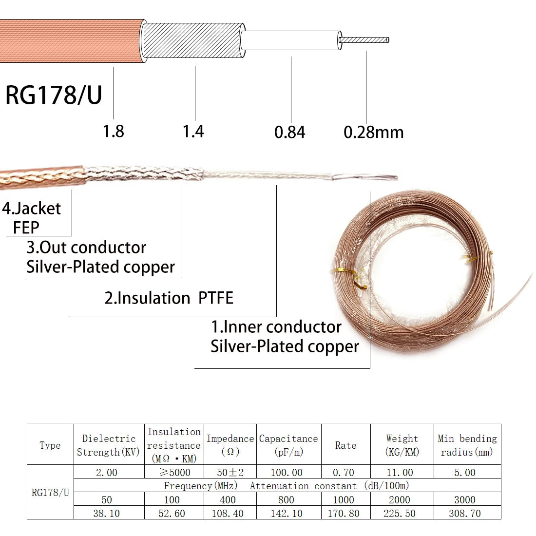 Wifi Router Extension RP SMA Male to Reverse Female Pigtail Cable Adapter RG316  RG174 RG178 RG58 RG142