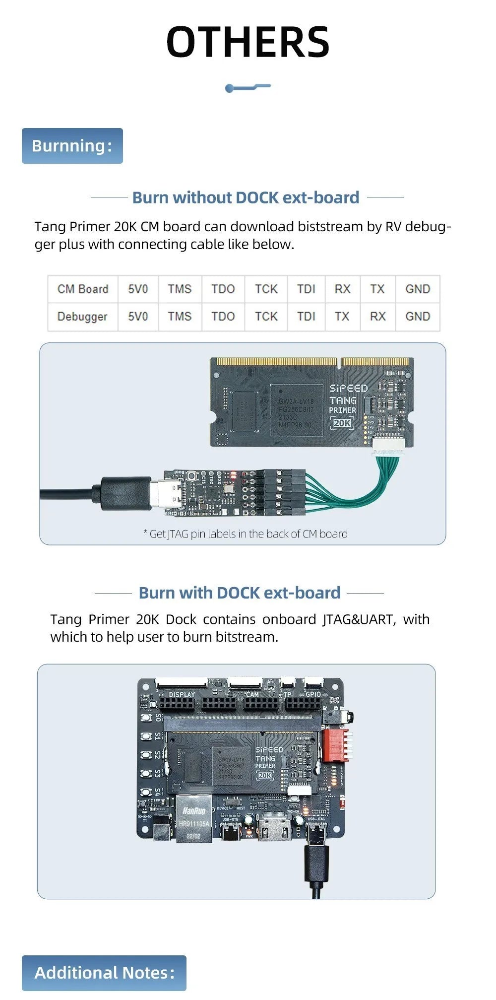 Sipeed Tang Primer 20K High Cloud FPGA Core Board Learning Board Verification Board Expanded Edition