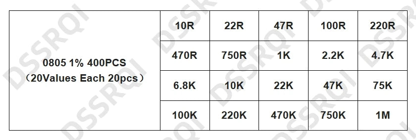 0402 0603 0805 1206 1210 2512 SMD Resistor Assorted Kit 10K 100K 1K 1R 100R 220R Resistance 1% 5% Sample Pack