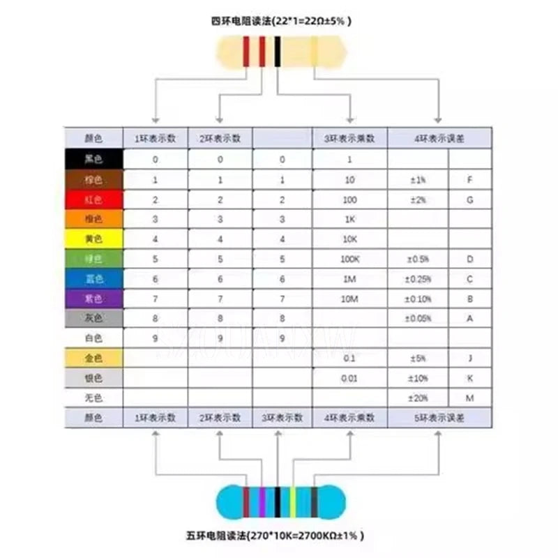 100pcs 1/2w 0.5W 5% Carbon Film Resistor 1R~1M 2.2R 10R 22R 47R 51R 100R 150R 470R 1K 4.7K 10K 47K 1 2.2 10 22 47 51 100 150 ohm