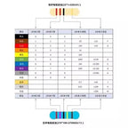 100pcs 1/2w 0.5W 5% Carbon Film Resistor 1R~1M 2.2R 10R 22R 47R 51R 100R 150R 470R 1K 4.7K 10K 47K 1 2.2 10 22 47 51 100 150 ohm