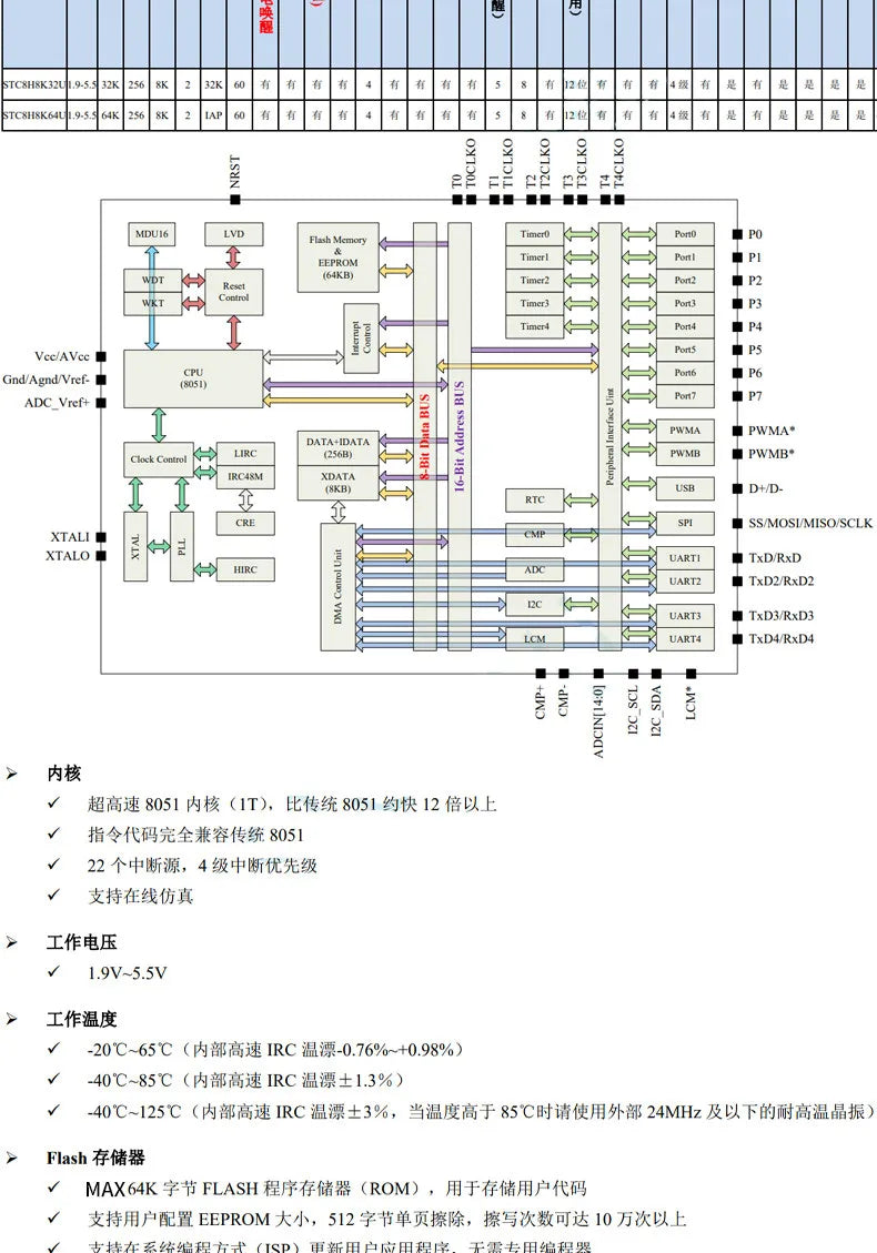Original STC8H8K64U core board 8051 microcontroller core learning development board USB download burning seat