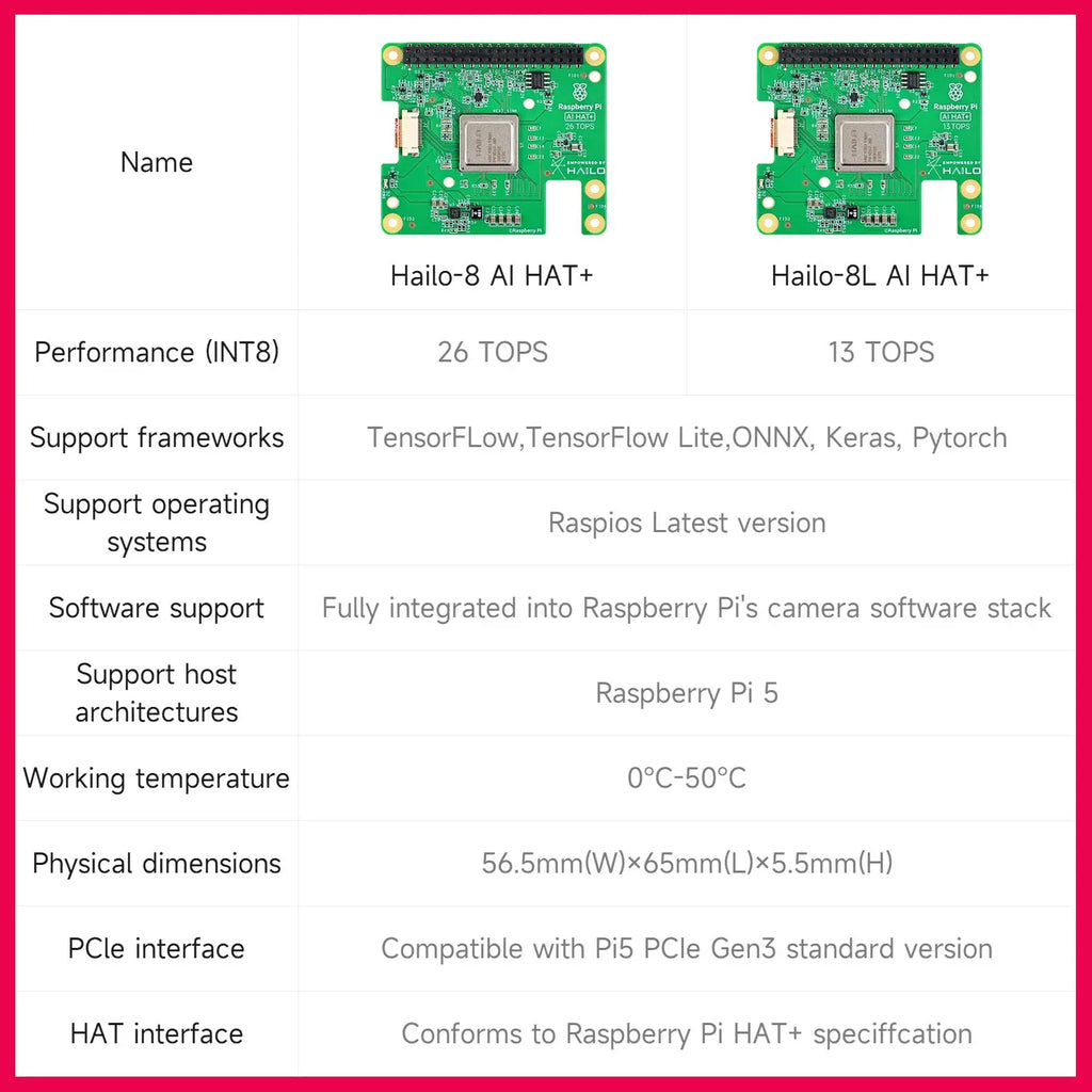 Raspberry Pi 5 AI Kit Hailo-8 and Hailo-8L Accelerator Module 13Tops/26Tops with PCIe to M.2 Board