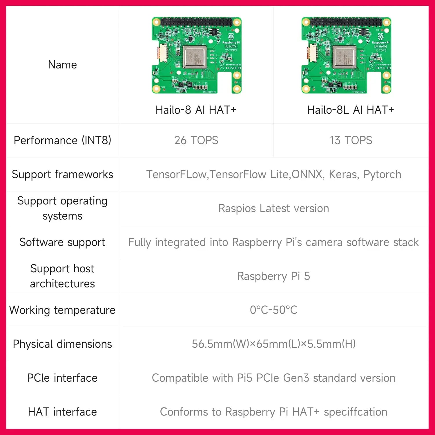 Raspberry Pi 5 AI Kit Hailo-8 and Hailo-8L Accelerator Module 13Tops/26Tops with PCIe to M.2 Board