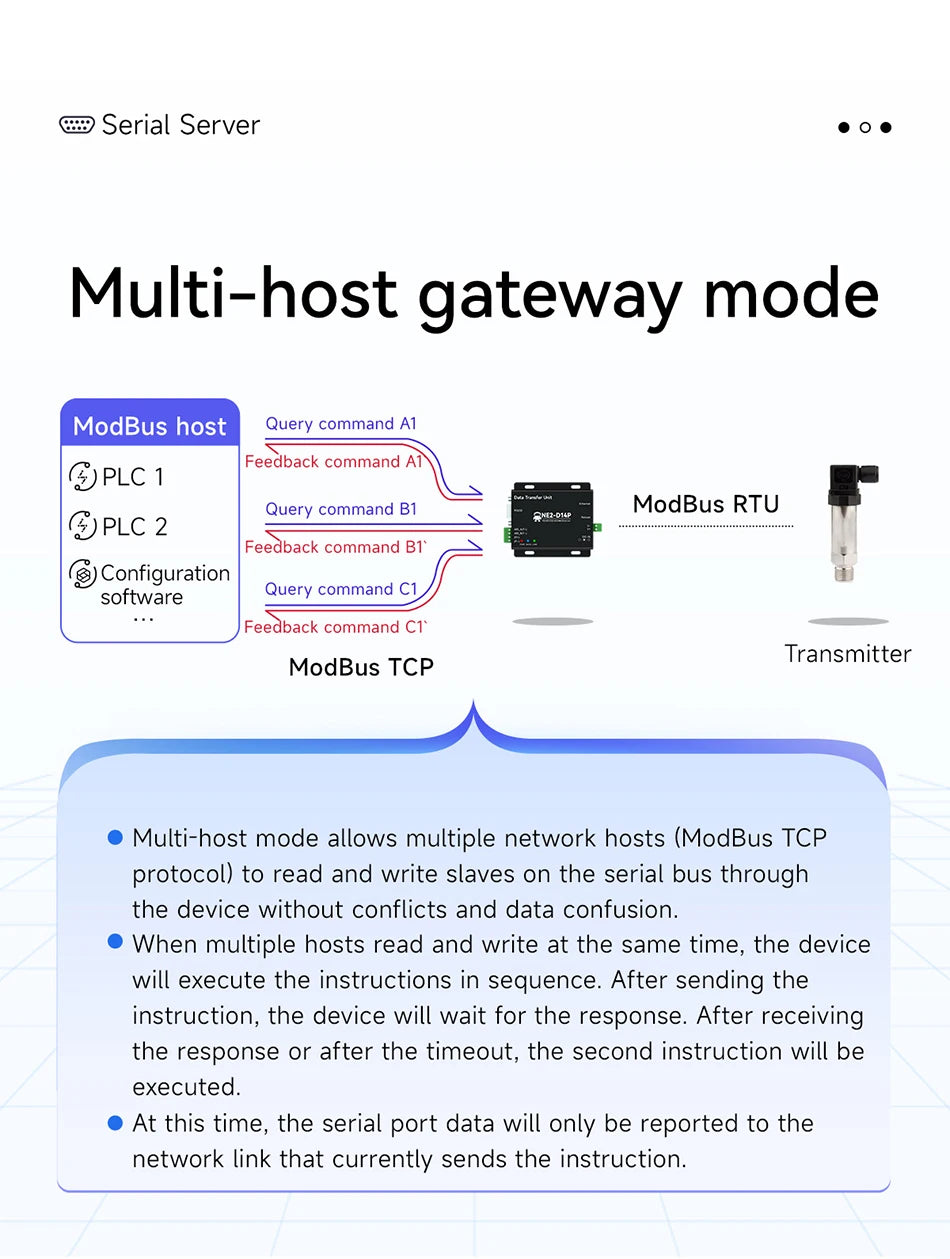RS485/RS232/RS422 to Ethernet Serial Server DC8-28V Modbus TCP RTU MQTT CDEBYTE NE2-D14P AT Command Power and Signal Isolation