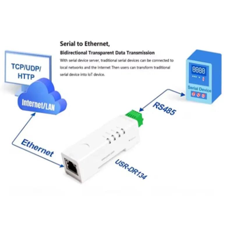 1PCS RS485 To Ethernet Converter Tiny Size Serial Server USR-DR134 Support TCP/UDP/HTTP/DHCP/DNSP Modbus TCP/RTU