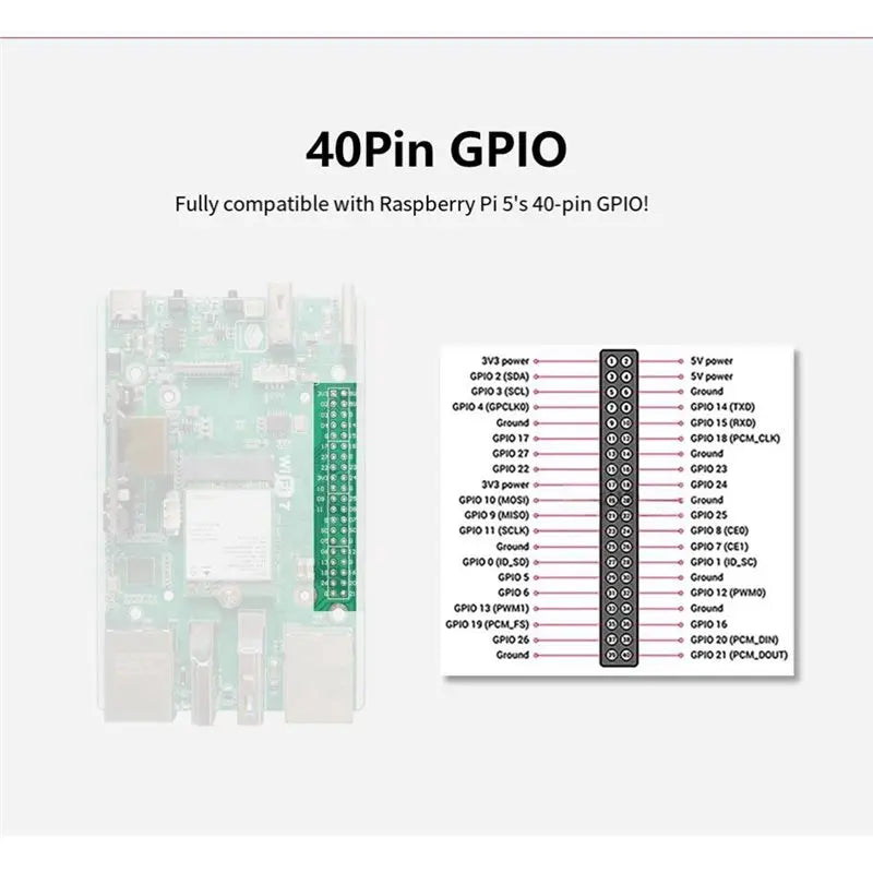 Hot Selling-For Raspberry Pi CM5 PW2.5G-POE Expansion Board Wifi7 BE200 Poe-2.5G Ethernet CNC Support,For Raspberry Pi CM5