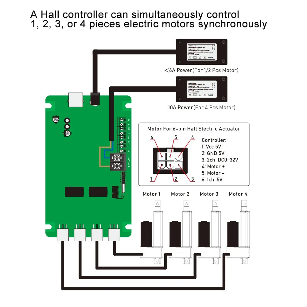 3000N 4Pieces Linear Actuators with Synchronous Control Hall Controller Set(1V4) 24V 50MM~1600MM Stroke 30kg~300kg Load 50MM/S