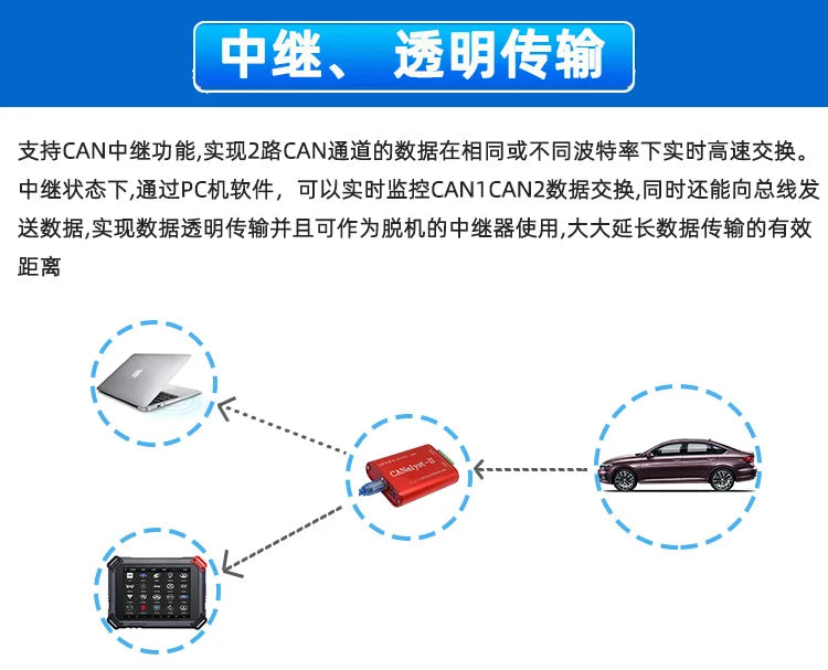 Stable Smart CAN Analyzer Portable USBCAN-2 Debug Card CANOpen Protocol Dual USB To CAN Module 007