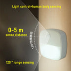 ZQQBYY LED Night Light Motion Sensor Wireless Lights AAA Battery Powered Bedroom Wall Staircase Closet Aisle Body Induction Lamp