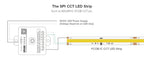 SP630E All In One LED Controller 5CH PWM SPI Pixels LED Light Strip WS2812B WS2811 SK6812 FCOB 5050 RGB RGBW CCT Music BT 5V-24V