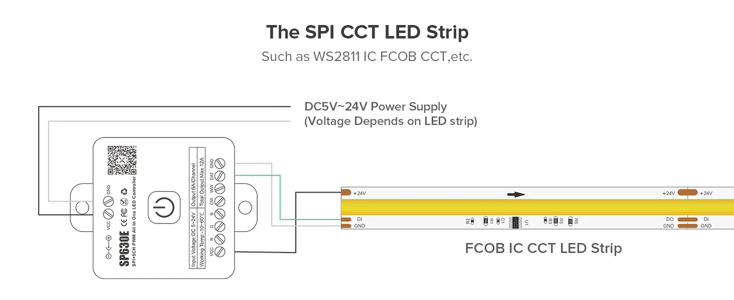 SP630E All In One LED Controller 5CH PWM SPI Pixels LED Light Strip WS2812B WS2811 SK6812 FCOB 5050 RGB RGBW CCT Music BT 5V-24V