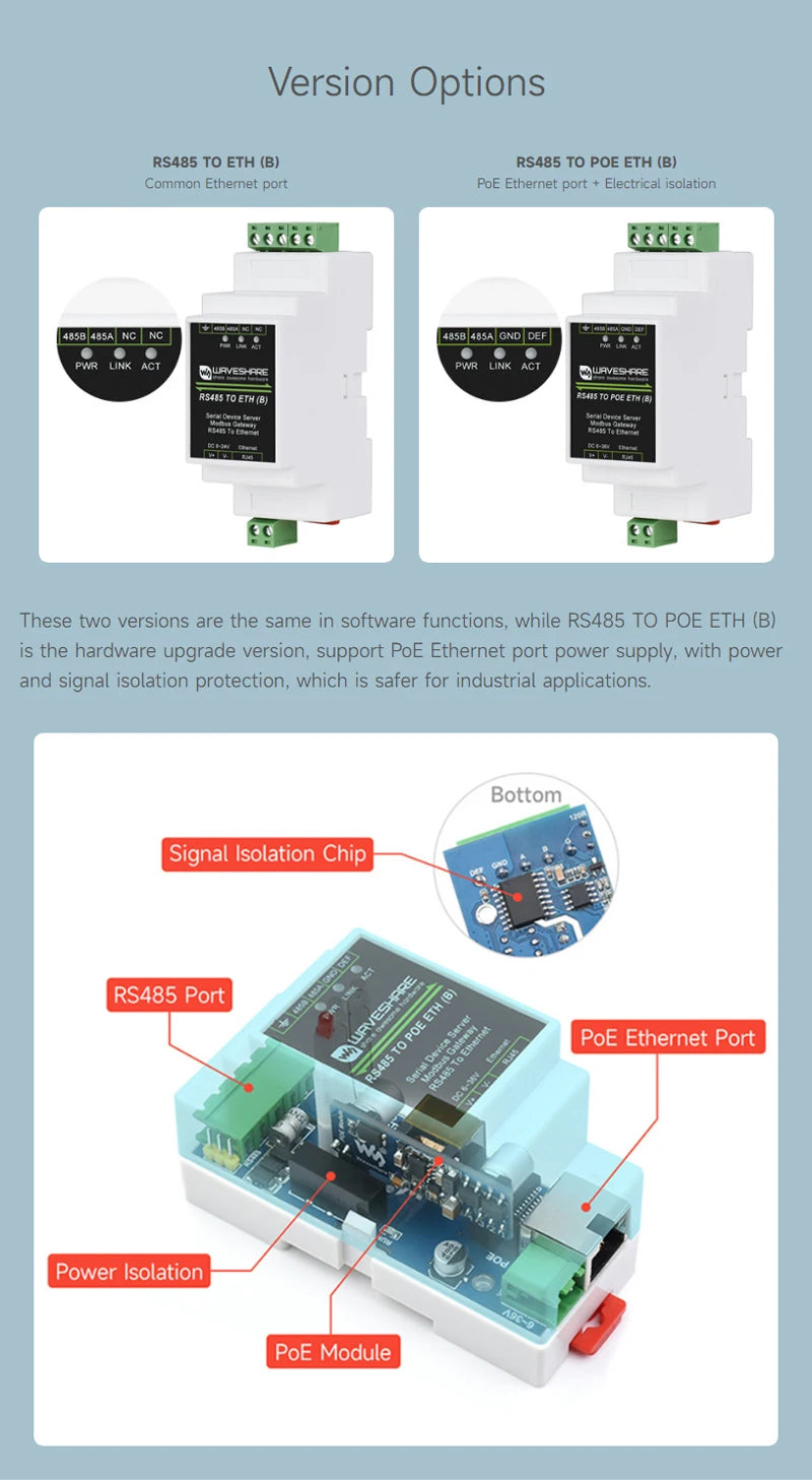 RS485 to RJ45 Ethernet Module Industrial Serial Server TCP/IP to Serial Support Rail-Mount Modbus Gateway Optional POE Function