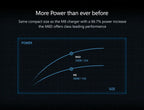 ToolkitRC M6D 500W Limited Edition 15A High Power  DC Dual Smart Charger Discharger for 1-6S Lipo LiHV Lion NiMh Pb Battery