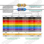 100PCS 1/4W Carbon Film Resistor 5% 0.25W 0R-22M 0 10 100 120 150 220 270 330 470 1K 2.2K 4.7K 10K 100K 470K 1M 10M 20M Ohms