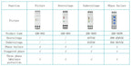 Three-Phase Voltage Phase Sequence Multifunctional Protector Relay 2NO2NC 200-500VAC Automatic Reset