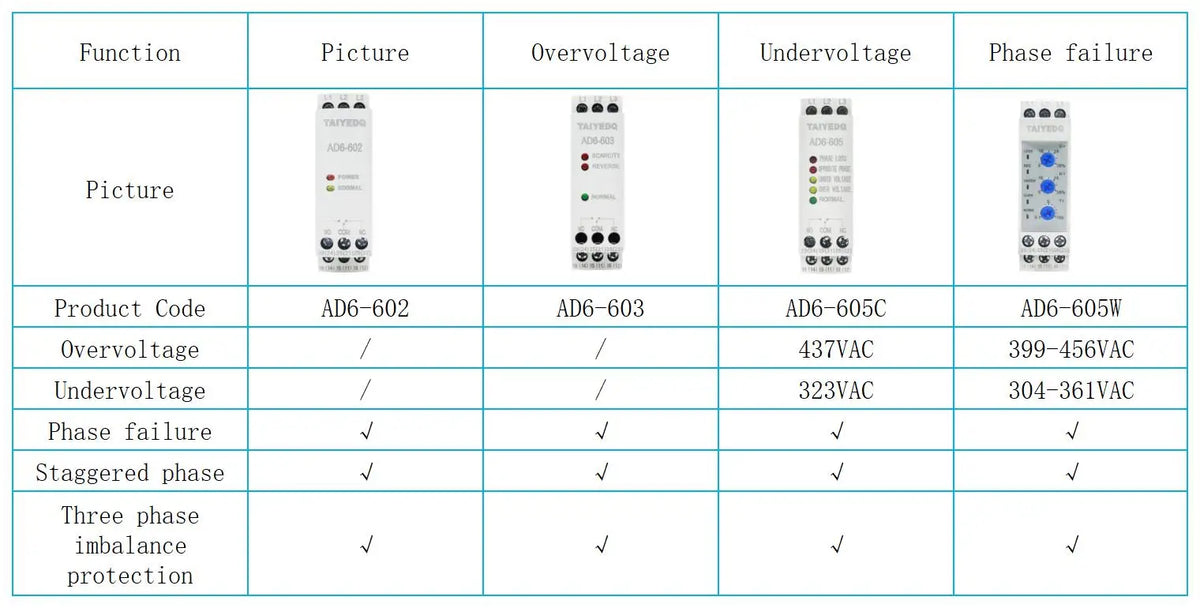 Three-Phase Voltage Phase Sequence Multifunctional Protector Relay 2NO2NC 200-500VAC Automatic Reset