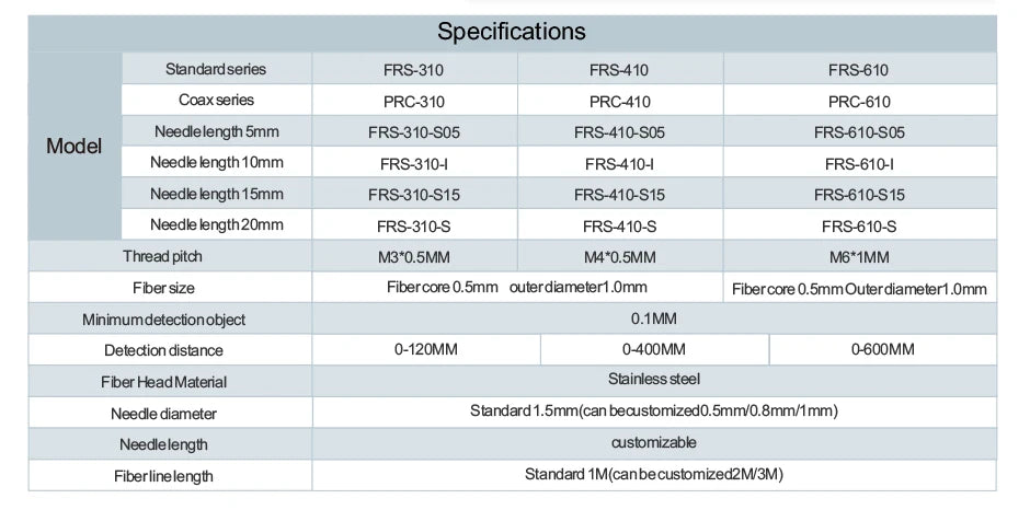 GTRIC Fiber Optic Sensor Amplifier,10-30V DC 3-wire PNP NO/NC NA41 ,Coaxial Non-coaxial Diffusion Optical,Photoelectric Sensor