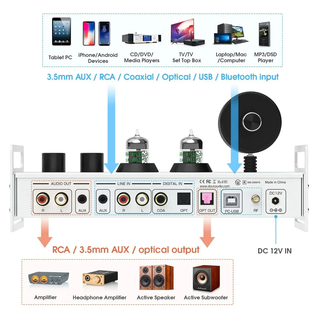 Nobsound P1PLUS HiFi Bluetooth Receiver Vcauum Tube Preamplifier USB DAC Music Player with Headphone out VU Meter DSD256