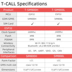 2026 LILYGO TTGO T-Call V1.4 SIM800L ESP32 Wireless Module SIM Antenna WiFi for Bluetooth Development Board