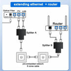 RJ45 Splitter Adapter 1 to 2 Network Connector Dual LAN Ethernet Socket 8P8C Extender Plug Connector for Cat5 Cat5e Cat6 Cat7